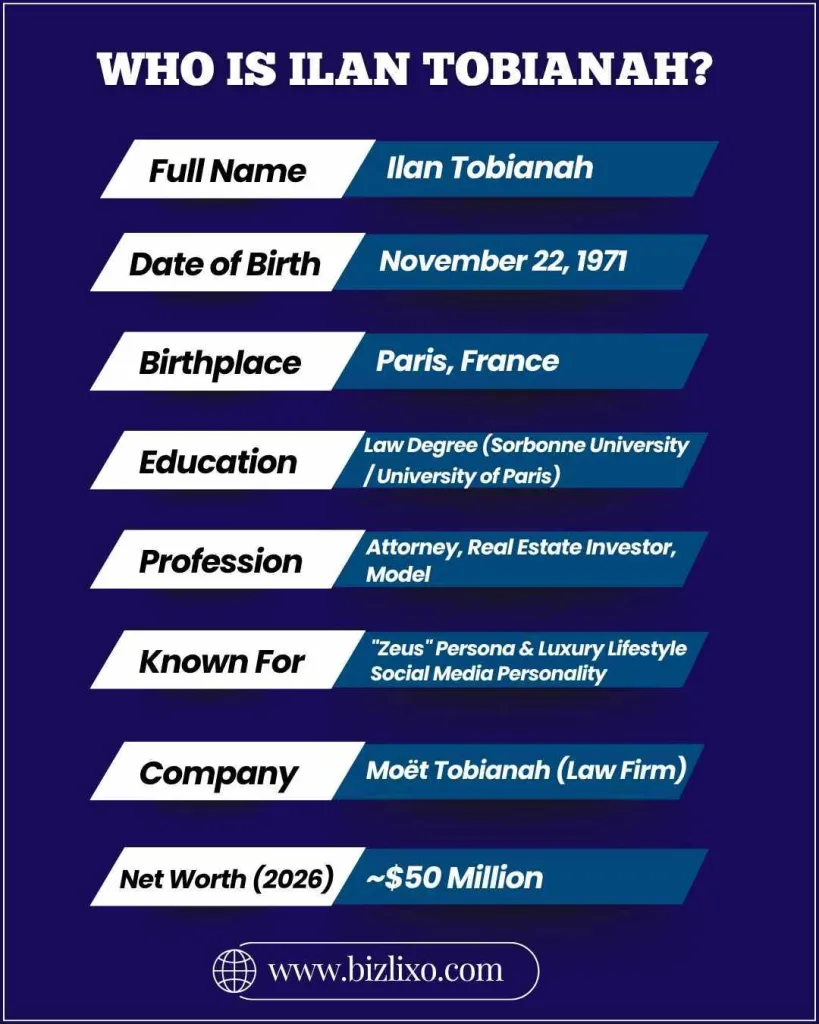 Who Is Ilan Tobianah?