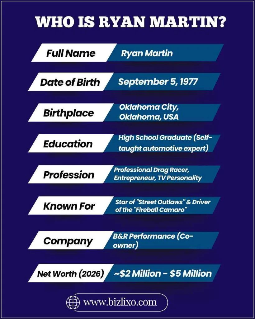 Who Is Ryan Martin?