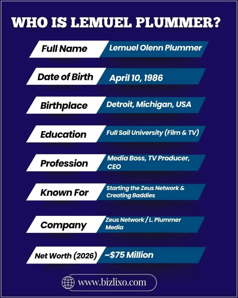 Who is Lemuel Plummer?