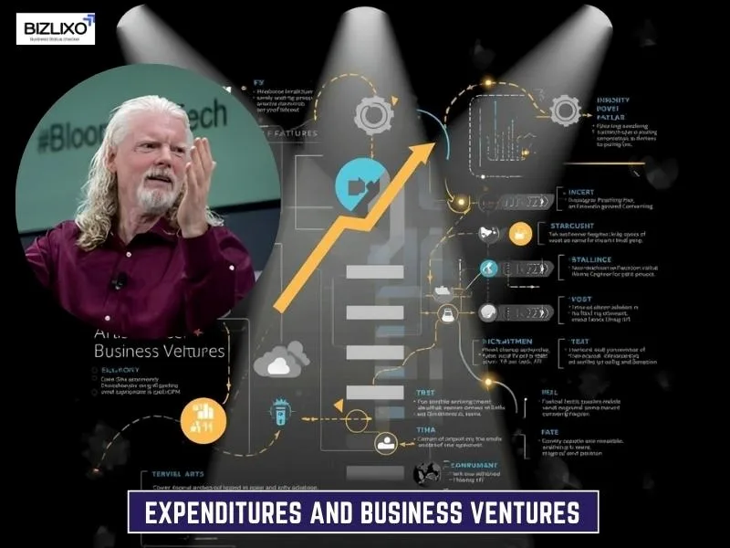 Expenditures and Business Ventures
