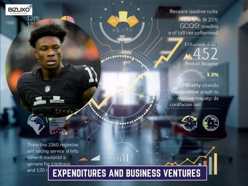 Expenditures and Business Ventures