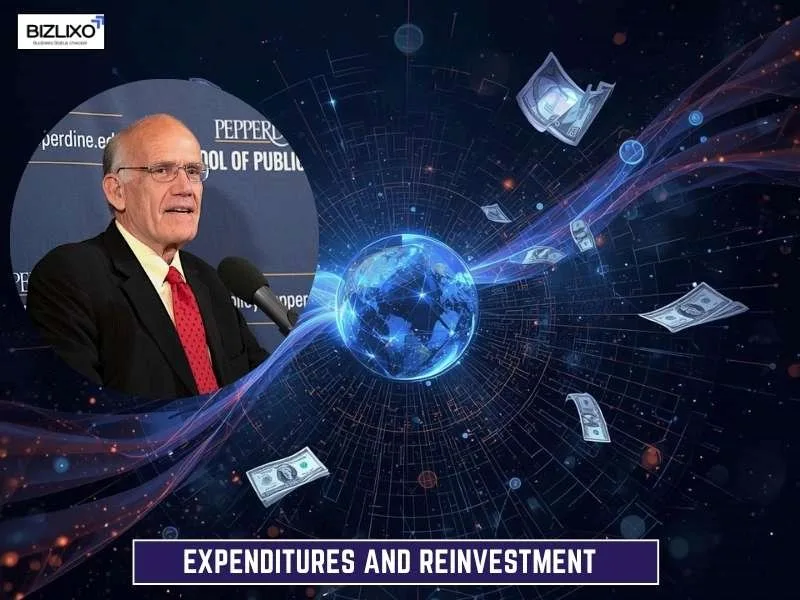 Expenditures and Reinvestment