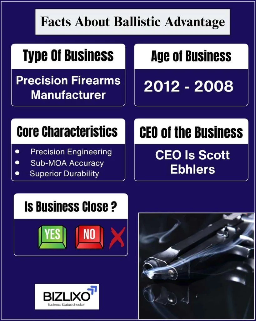 Is Ballistic Advantage going out of business