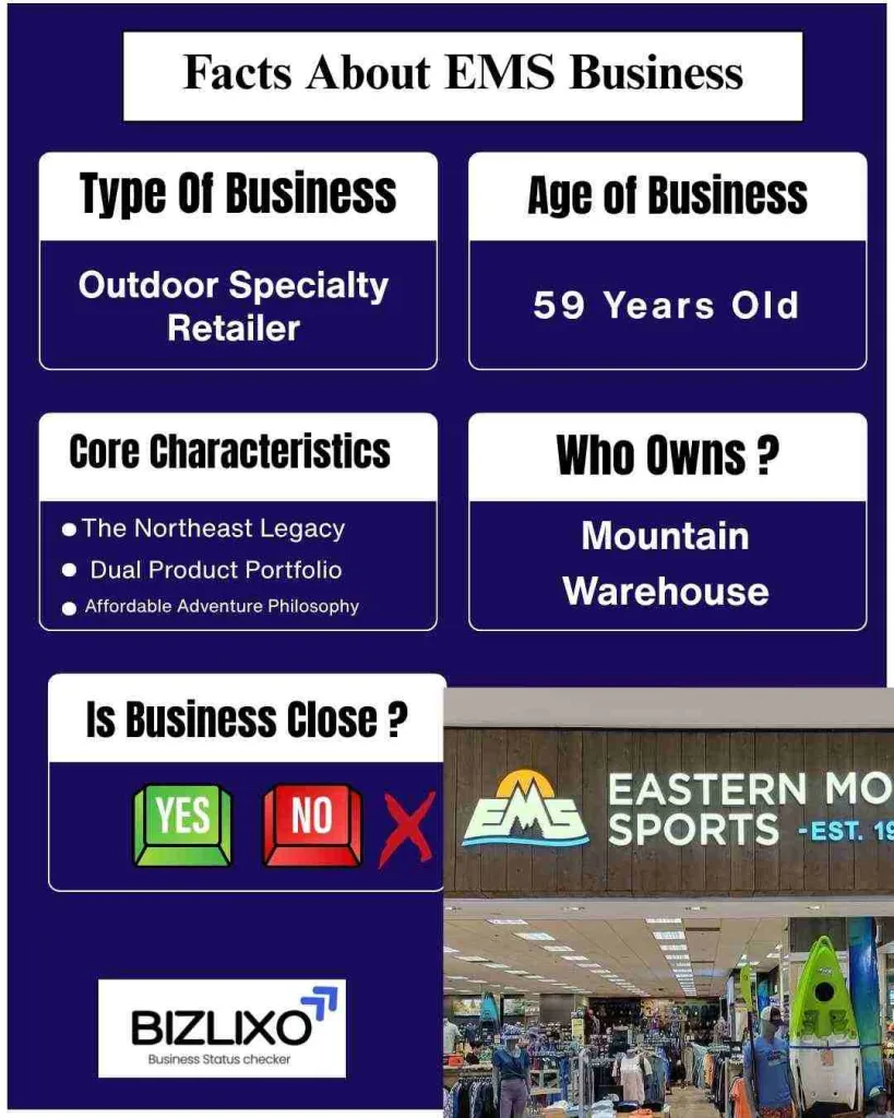 Facts About EMS Business