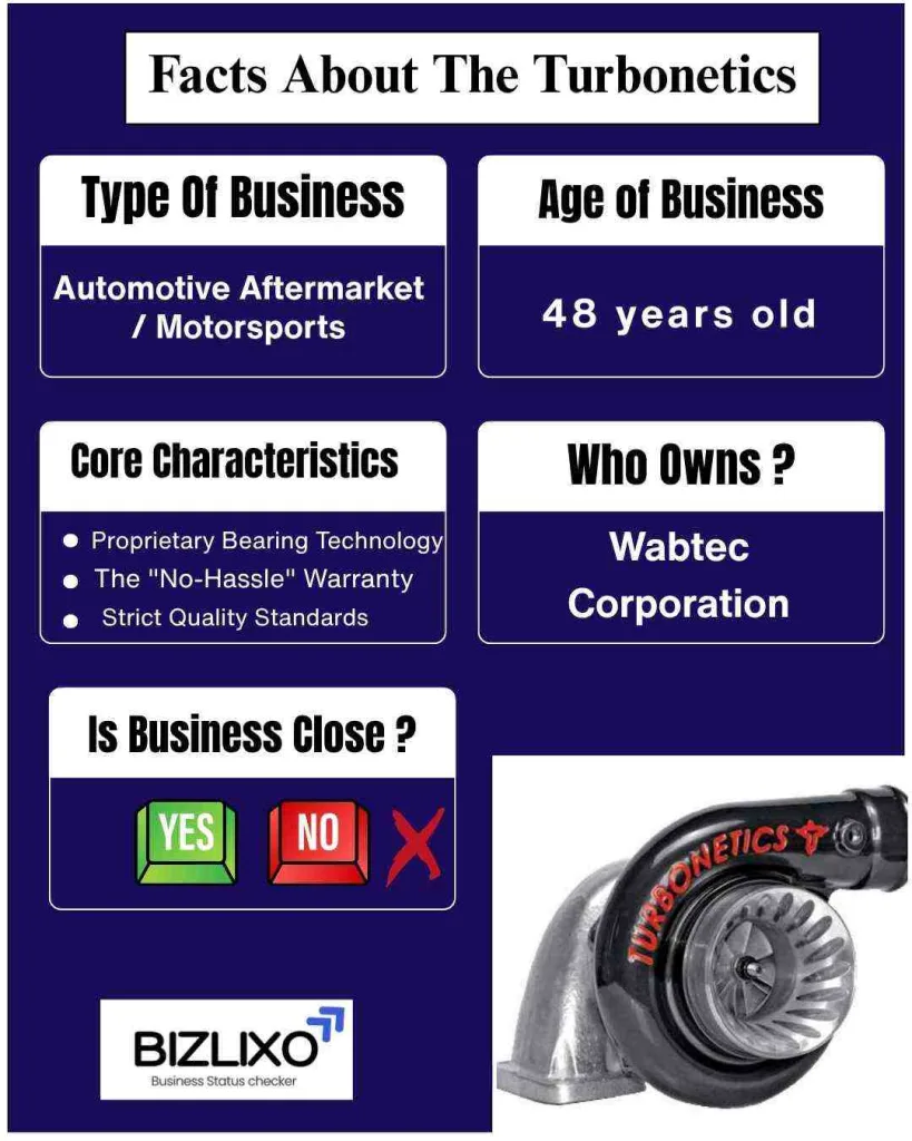 Facts About The Turbonetics