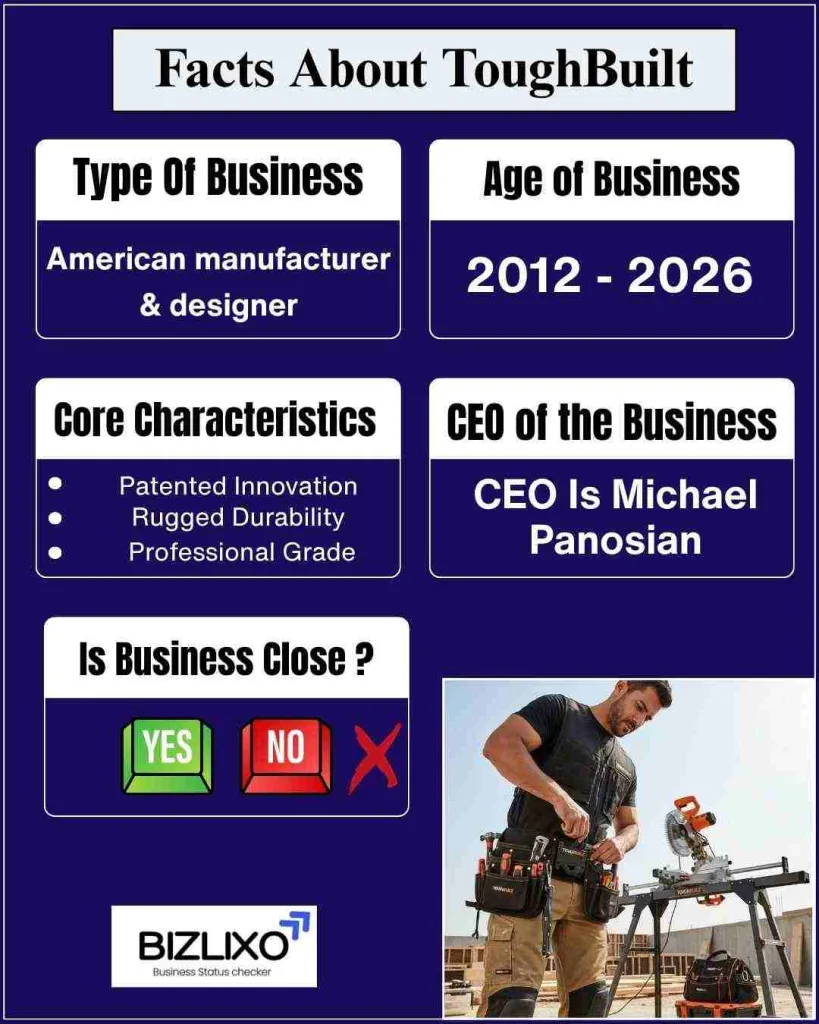 is toughbuilt going out of business