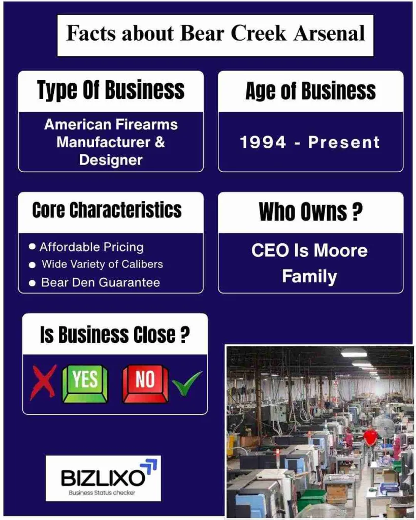 Facts about Bear Creek Arsenal