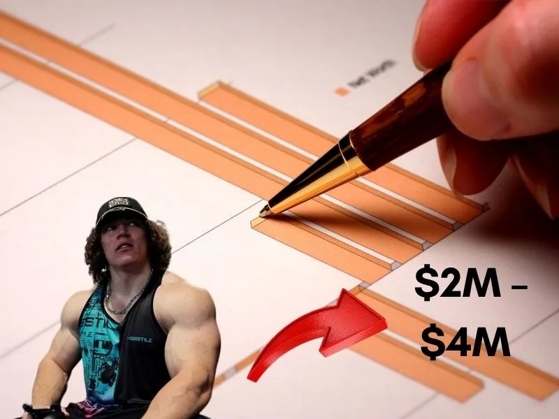 Sam Sulek Net Worth 2026