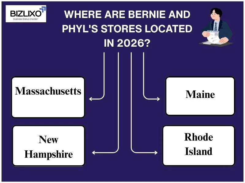 Where Are Bernie and Phyl's Stores Located in 2026?