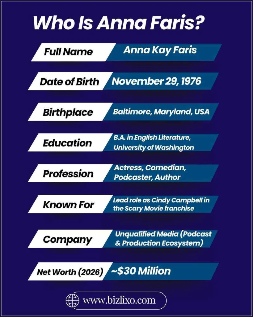 Who Is Anna Faris?