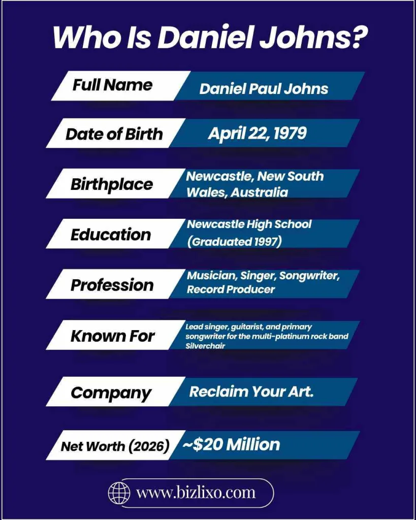 Who Is Daniel Johns?