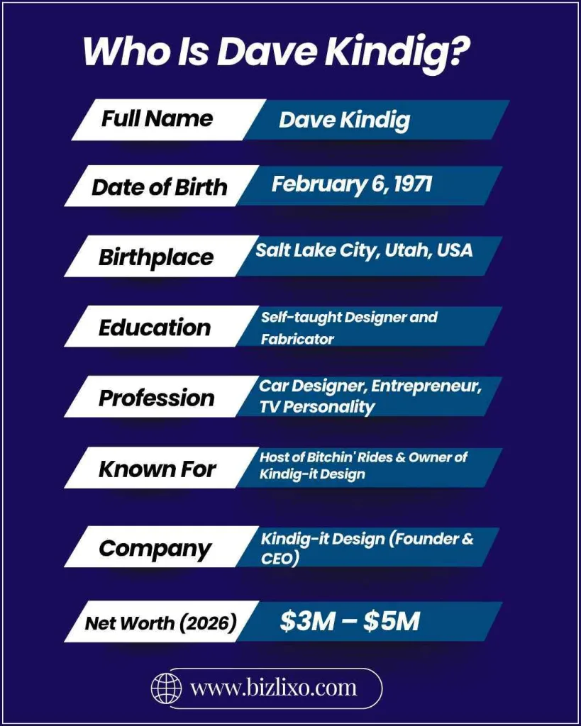 Who Is Dave Kindig?