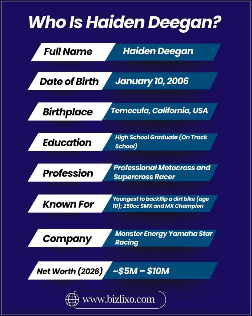 Who Is Haiden Deegan?