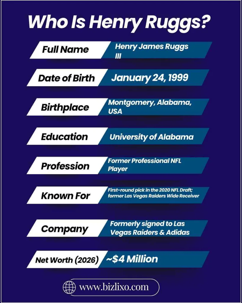 Who Is Henry Ruggs?