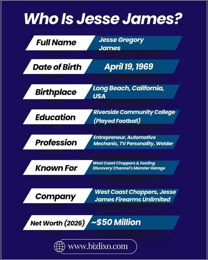 Who Is Jesse James?