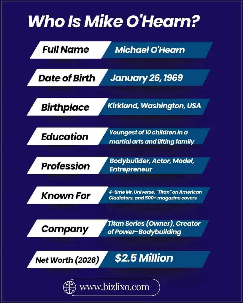 Who Is Mike O'Hearn?
