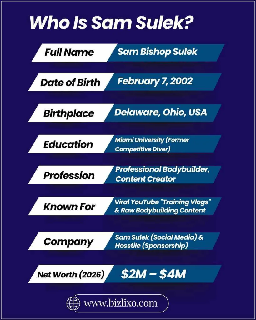 Who Is Sam Sulek?
