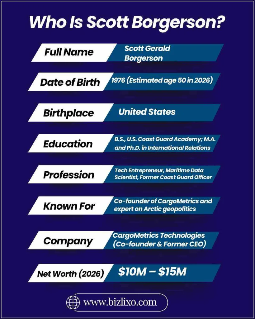 Who Is Scott Borgerson?