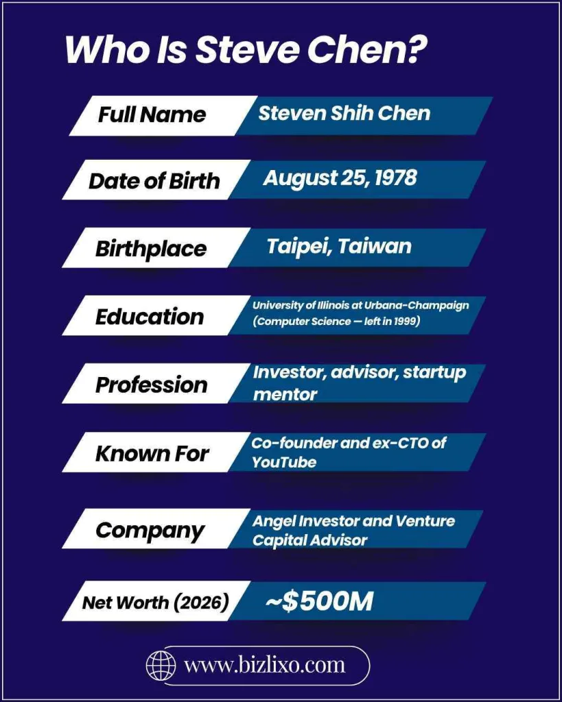 Who Is Steve Chen?