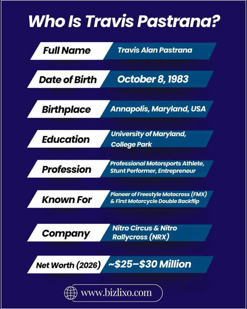 Who Is Travis Pastrana?