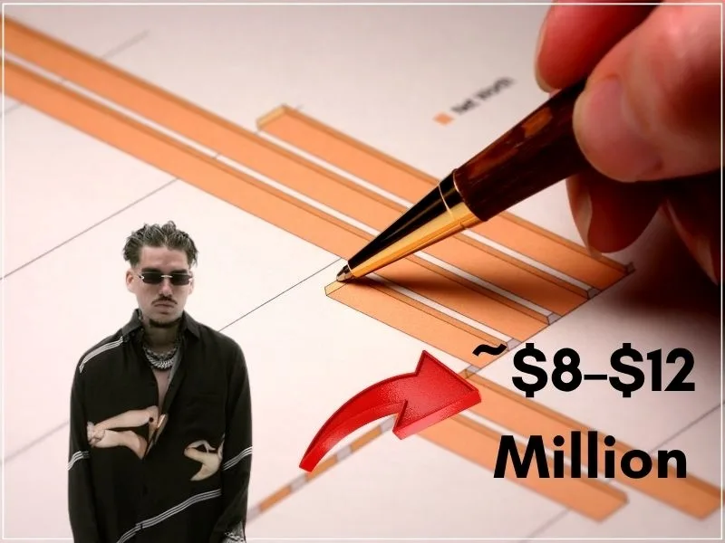 Yeat Net Worth 2026