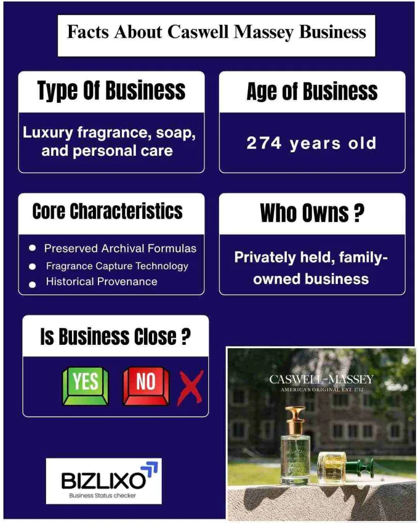 Facts About Caswell Massey Business