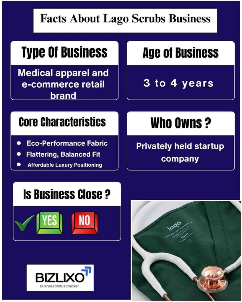 Facts About Lago Scrubs Business