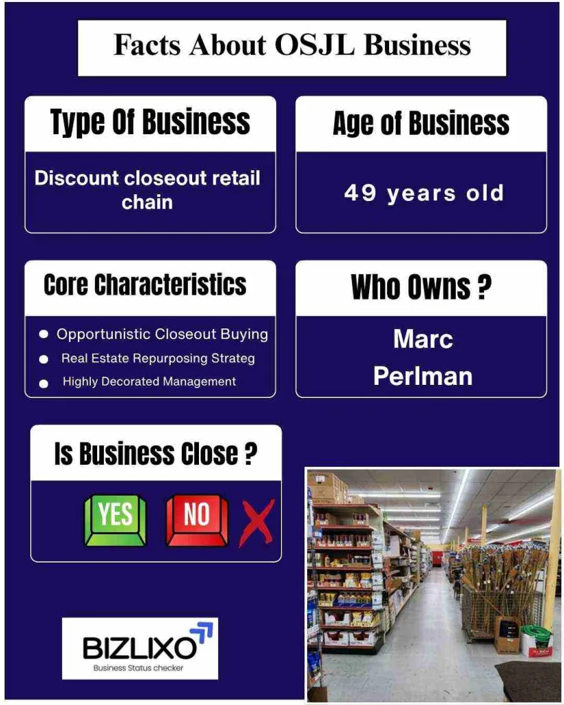 Facts About OSJL Business