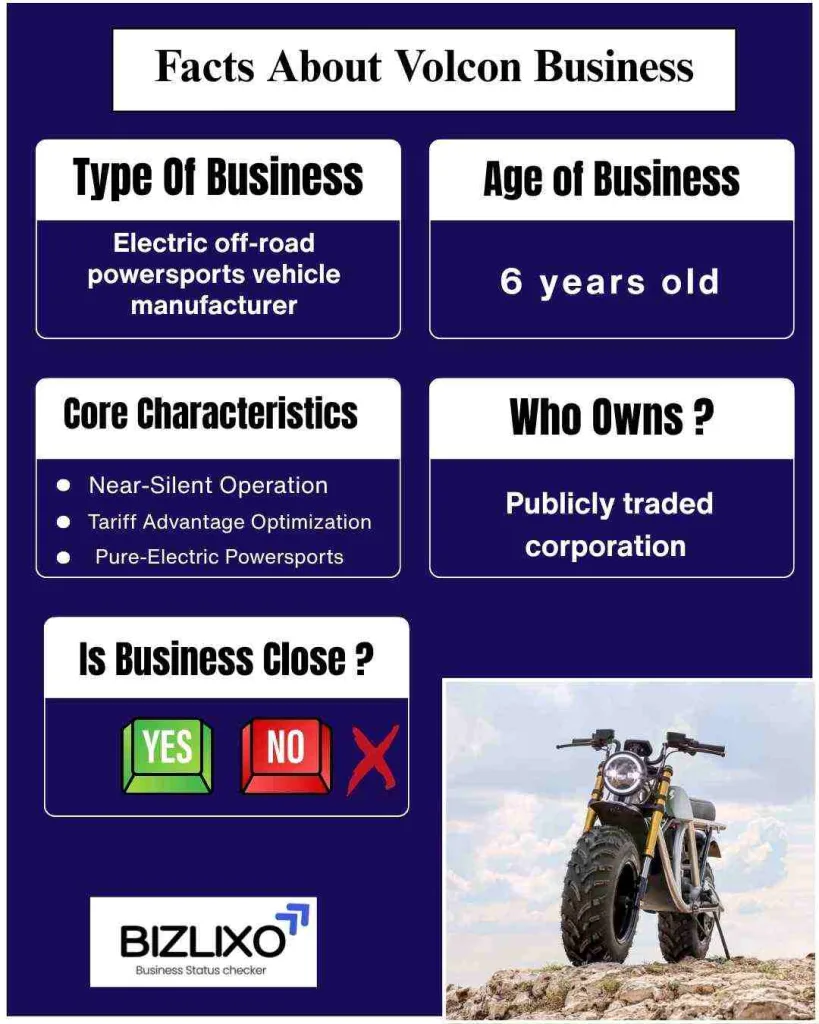 Facts About Volcon Business