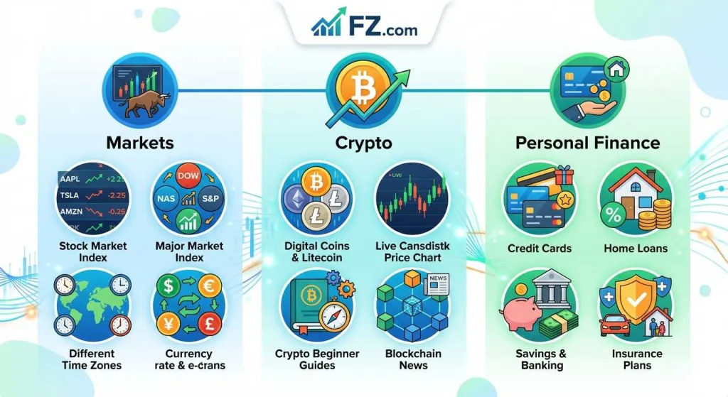 What Kind of Topics Does FintechZoom .com Cover?